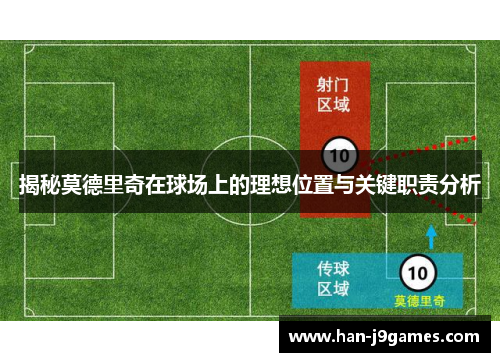 揭秘莫德里奇在球场上的理想位置与关键职责分析