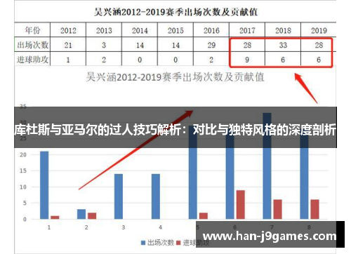 库杜斯与亚马尔的过人技巧解析:对比与独特风格的深度剖析 库杜斯与亚马尔的过人技巧解析:对比与独特风格的深度剖析