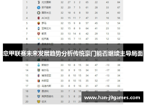 意甲联赛未来发展趋势分析传统豪门能否继续主导局面 意甲联赛未来发展趋势分析传统豪门能否继续主导局面