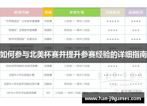 如何参与北美杯赛并提升参赛经验的详细指南 如何参与北美杯赛并提升参赛经验的详细指南