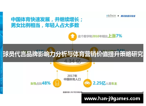 球员代言品牌影响力分析与体育营销价值提升策略研究
