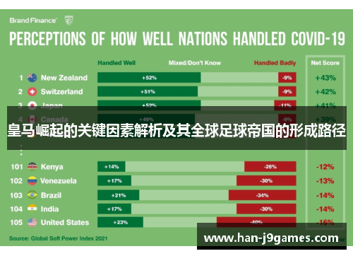 皇马崛起的关键因素解析及其全球足球帝国的形成路径