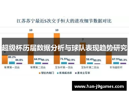 超级杯历届数据分析与球队表现趋势研究