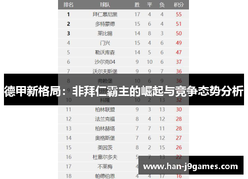 德甲新格局：非拜仁霸主的崛起与竞争态势分析