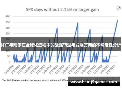 拜仁与戴尔在全球化进程中的战略转型与发展方向的不确定性分析