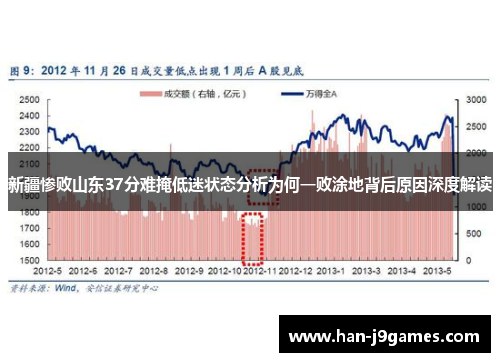 新疆惨败山东37分难掩低迷状态分析为何一败涂地背后原因深度解读