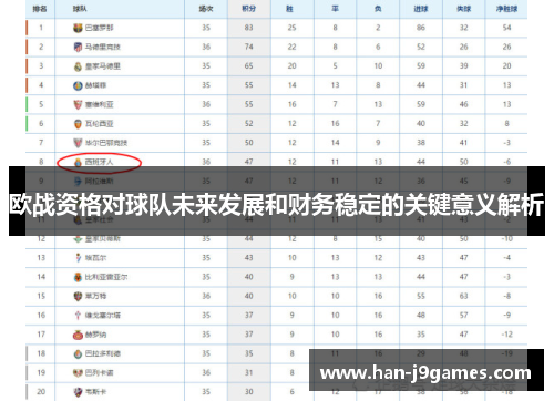 欧战资格对球队未来发展和财务稳定的关键意义解析