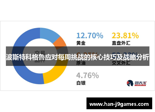 波斯特科格鲁应对每周挑战的核心技巧及战略分析