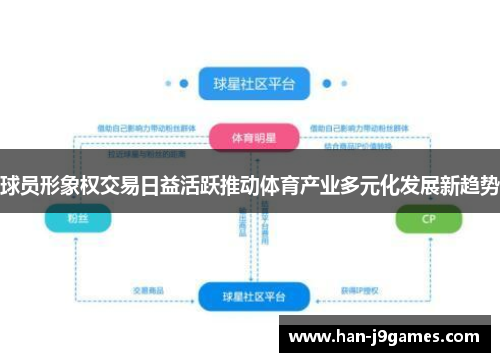 球员形象权交易日益活跃推动体育产业多元化发展新趋势