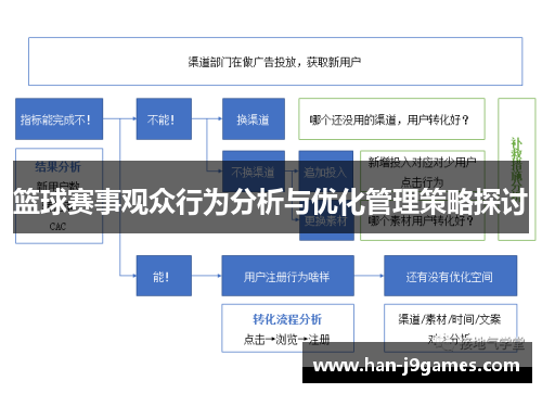 篮球赛事观众行为分析与优化管理策略探讨