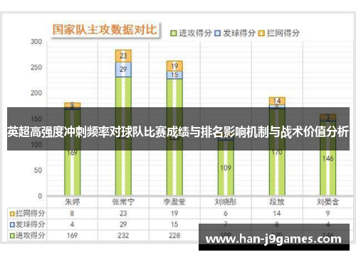 英超高强度冲刺频率对球队比赛成绩与排名影响机制与战术价值分析