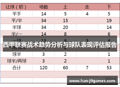 西甲联赛战术趋势分析与球队表现评估报告