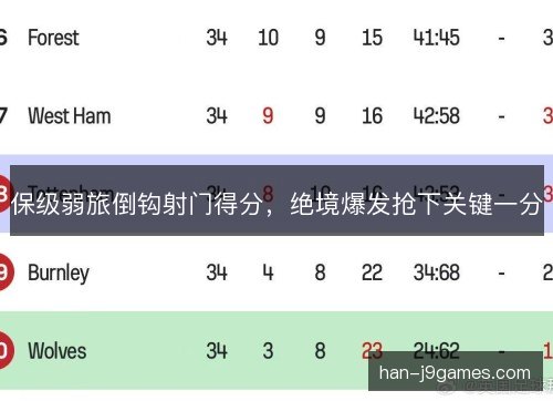 保级弱旅倒钩射门得分，绝境爆发抢下关键一分